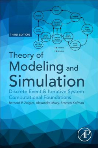 Kniha Theory of Modeling and Simulation Zeigler