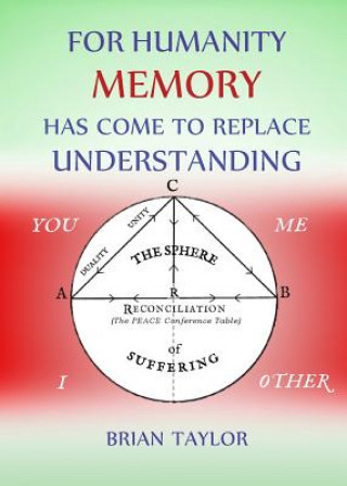 Carte For Humanity Memory Has Come to Replace Understanding Brian F Taylor