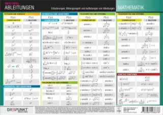 Igra/Igrača Info-Tafel Ableitungen Michael Schulze