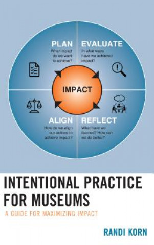 Book Intentional Practice for Museums Randi Korn