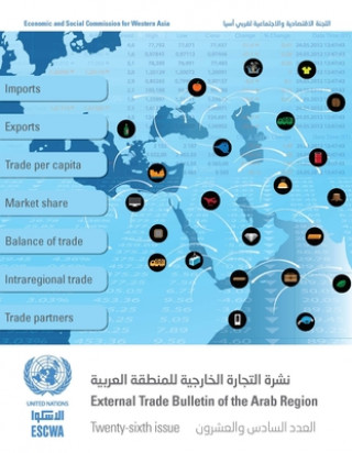 Könyv External trade bulletin of the ESCWA region United Nations Economic and Social Commission for Western Asia