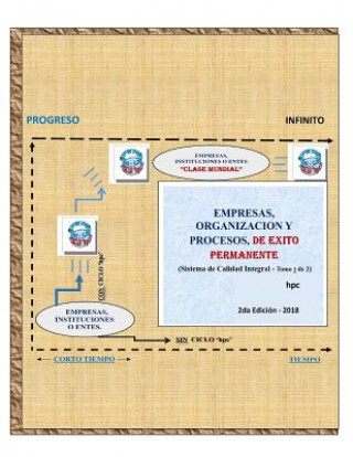 Carte Empresas, Organizacion Y Procesos, de Exito Permanente: Sistema de Calidad Integral Hugo R Perez
