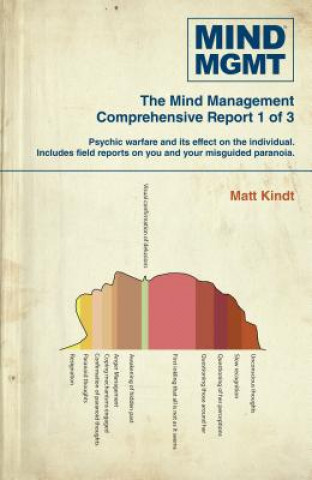 Книга Mind Mgmt Omnibus Part 1 Matt Kindt