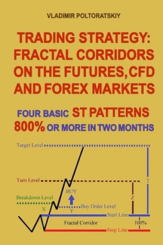 Carte Trading Strategy Vladimir Poltoratskiy