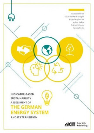 Carte Indicator-based Sustainability Assessment of the German Energy System and its Transition Christine Rösch