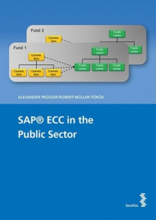 Kniha SAP® ECC in the Public Sector Alexander Prosser