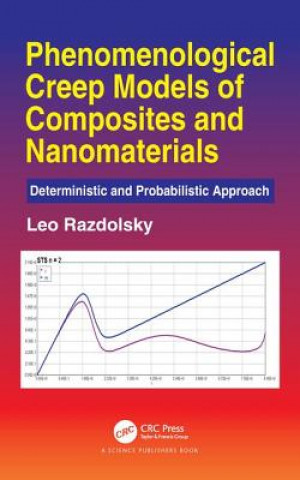 Kniha Phenomenological Creep Models of Composites and Nanomaterials Leo Razdolsky