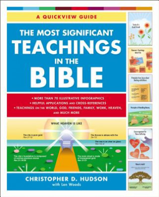 Book Most Significant Teachings in the Bible Christopher D. Hudson