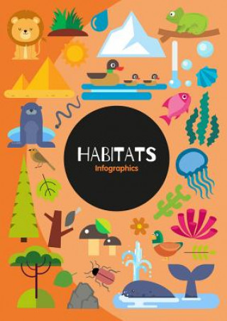 Carte Habitats Infographics Harriet Brundle