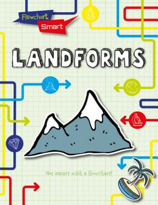 Knjiga Landforms Richard Spilsbury