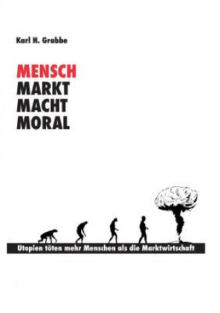Book Mensch, Markt, Macht, Moral Karl H Grabbe