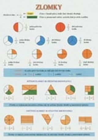 Kniha Zlomky tabulka A4 (sčítání, odčítání, porovnání, výpočet zlomku z čísla atd.) 