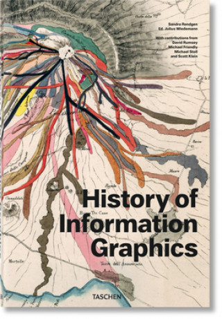 Kniha History of Information Graphics Sandra Rendgen