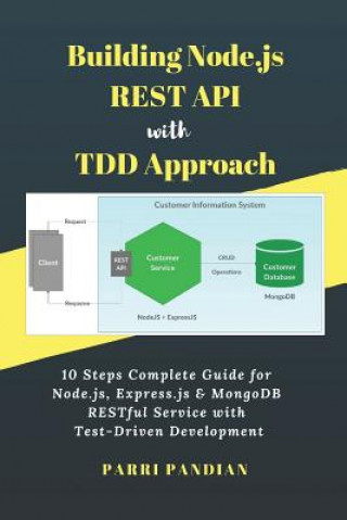 Книга Building Node.js REST API with TDD Approach Parri Pandian