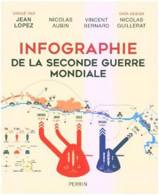 Knjiga Infographie De La Seconde Guerre Mondiale Jean Lopez