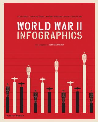Carte World War II: Infographics Nicolas Aubin