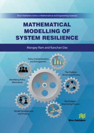Carte Mathematical Modelling of System Resilience Kanchan Das