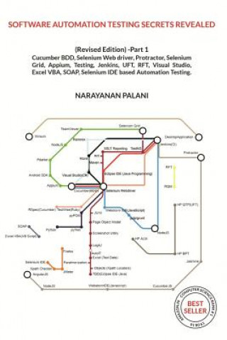 Kniha Software Automation Testing Secrets Revealed: Revised Edition - Part 1 Narayanan Palani