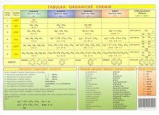 Articole de papetărie Tabulka organické chemie 