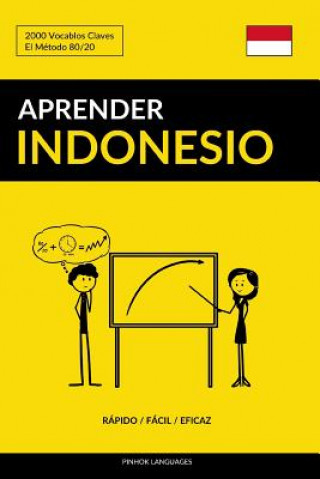 Book Aprender Indonesio - Rapido / Facil / Eficaz Pinhok Languages
