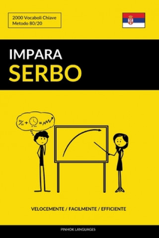 Könyv Impara il Serbo - Velocemente / Facilmente / Efficiente: 2000 Vocaboli Chiave Pinhok Languages