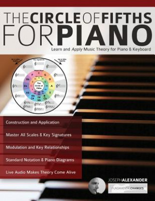 Книга Circle of Fifths for Piano Joseph Alexander