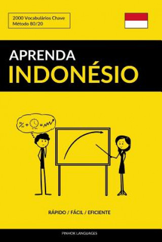 Kniha Aprenda Indonésio - Rápido / Fácil / Eficiente: 2000 Vocabulários Chave Pinhok Languages