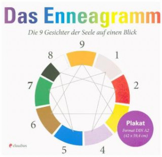 Nyomtatványok Enneagramm - Das Plakat 