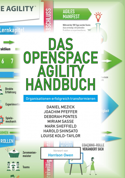 Book Das OpenSpace Agility Handbuch Daniel Mezick