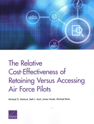 Buch Relative Cost-Effectiveness of Retaining Versus Accessing Air Force Pilots Michael G Mattock