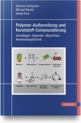 Carte Polymer-Aufbereitung und Kunststoff-Compoundierung Klemens Kohlgrüber