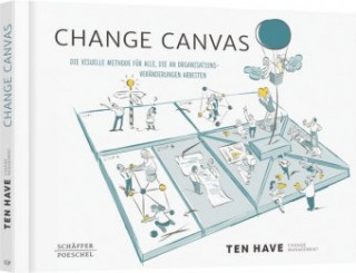 Carte Change Canvas Ten Have Change Management