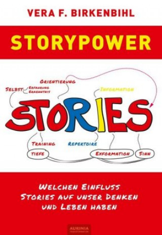 Kniha StoryPower Vera F. Birkenbihl