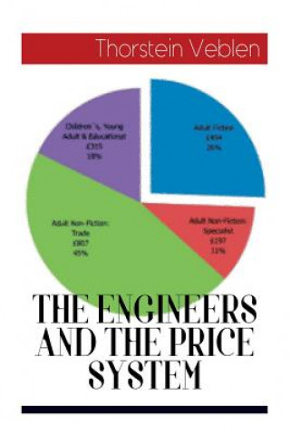 Carte Engineers and the Price System Veblen Thorstein Veblen