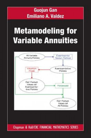 Book Metamodeling for Variable Annuities Guojun Gan