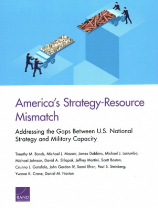 Carte America's Strategy-Resource Mismatch Timothy M. Bonds