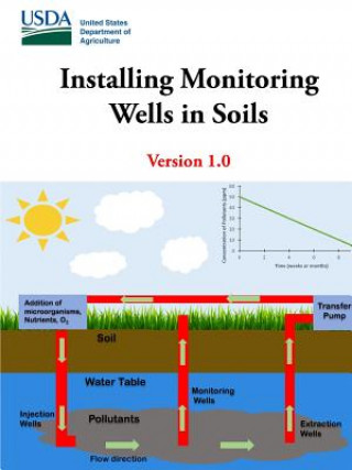 Carte Installing Monitoring Wells in Soils - Version 1.0 U.S. Department of Agriculture
