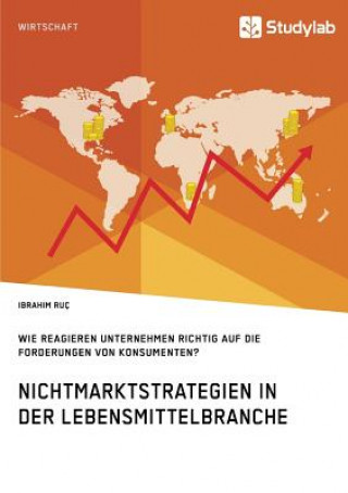 Carte Nichtmarktstrategien in der Lebensmittelbranche. Wie reagieren Unternehmen richtig auf die Forderungen von Konsumenten? IBRAHIM RU