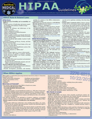 Kniha Hipaa Guidelines: A Quickstudy Laminated Reference Guide Robert Brzezinski