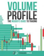 Carte Volume Profile Trader Dale