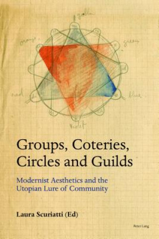 Carte Groups, Coteries, Circles and Guilds Laura Scuriatti