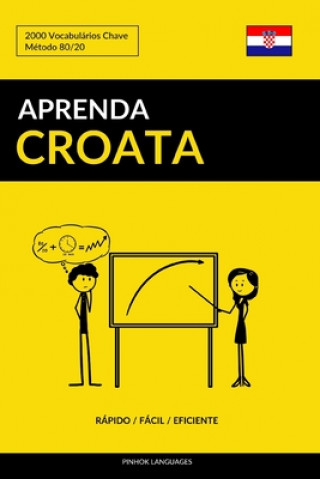 Carte Aprenda Croata - Rápido / Fácil / Eficiente: 2000 Vocabulários Chave Pinhok Languages
