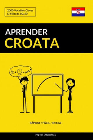 Carte Aprender Croata - Rapido / Facil / Eficaz Pinhok Languages