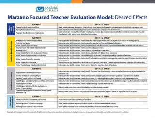 Printed items Focused Teacher Evaluation Map/Desired Effects Quick Reference Guide Robert J. Marzano