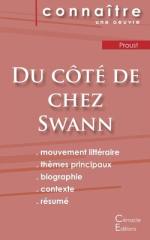 Carte Fiche de lecture Du cote de chez Swann de Marcel Proust (analyse litteraire de reference et resume complet) Marcel Proust