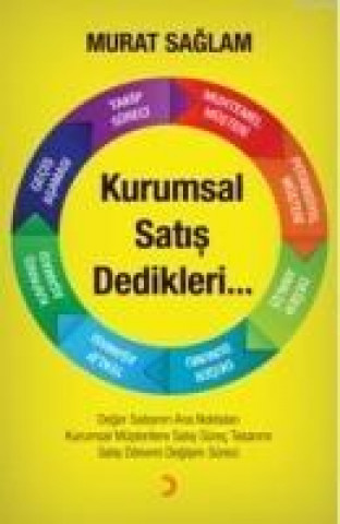 Книга Kurumsal Satis Dedikleri Murat Saglam