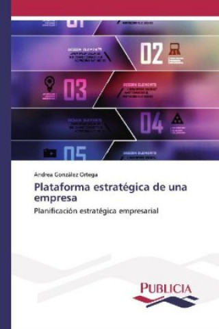 Carte Plataforma estrategica de una empresa Andrea González Ortega