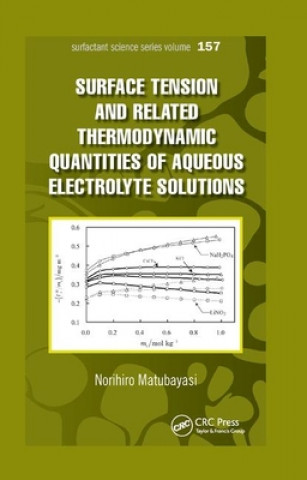 Carte Surface  Tension and Related Thermodynamic Quantities of Aqueous Electrolyte Solutions Norihiro Matubayasi