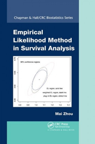 Knjiga Empirical Likelihood Method in Survival Analysis Mai Zhou