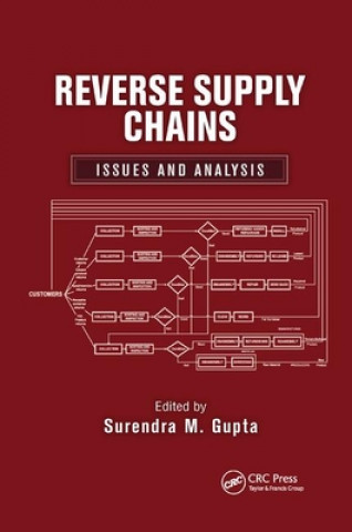 Könyv Reverse Supply Chains 